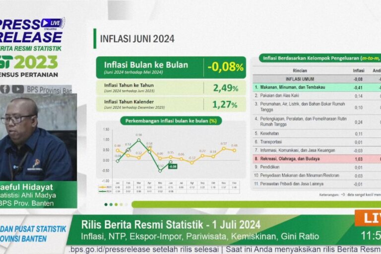 BPS Banten catat deflasi kedua sebesar 0,08 persen pada Juni 2024