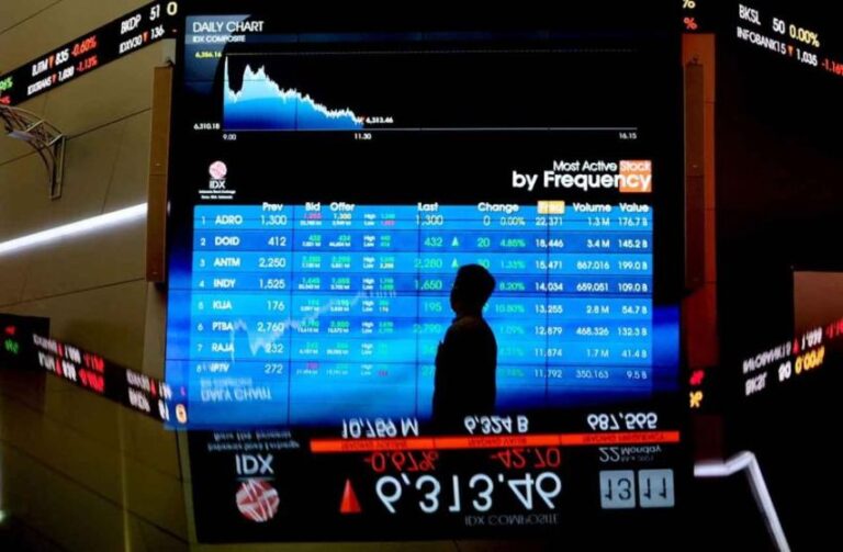 IHSG Hari Ini Rawan Lanjutkan Koreksi untuk Menguji 6.742-6.794