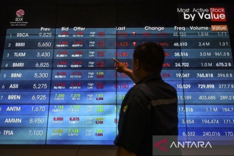 IHSG Senin dibuka menguat 4,04 poin