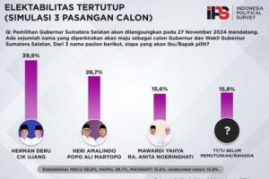 Ini Survei IPS Terbaru untuk Pilgub Sumsel 2024, Siapa Tertinggi?