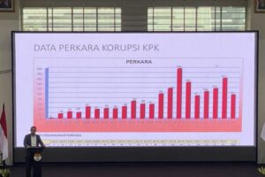 KPK Tangani 1.607 Perkara Sejak Tahun 2004-2024, Paling Banyak Penyuapan