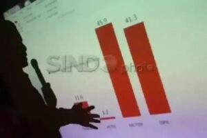 Survei IPS: Jayadin-Deni dan Endang-Kadar Bersaing Ketat di Pilkada Kolaka